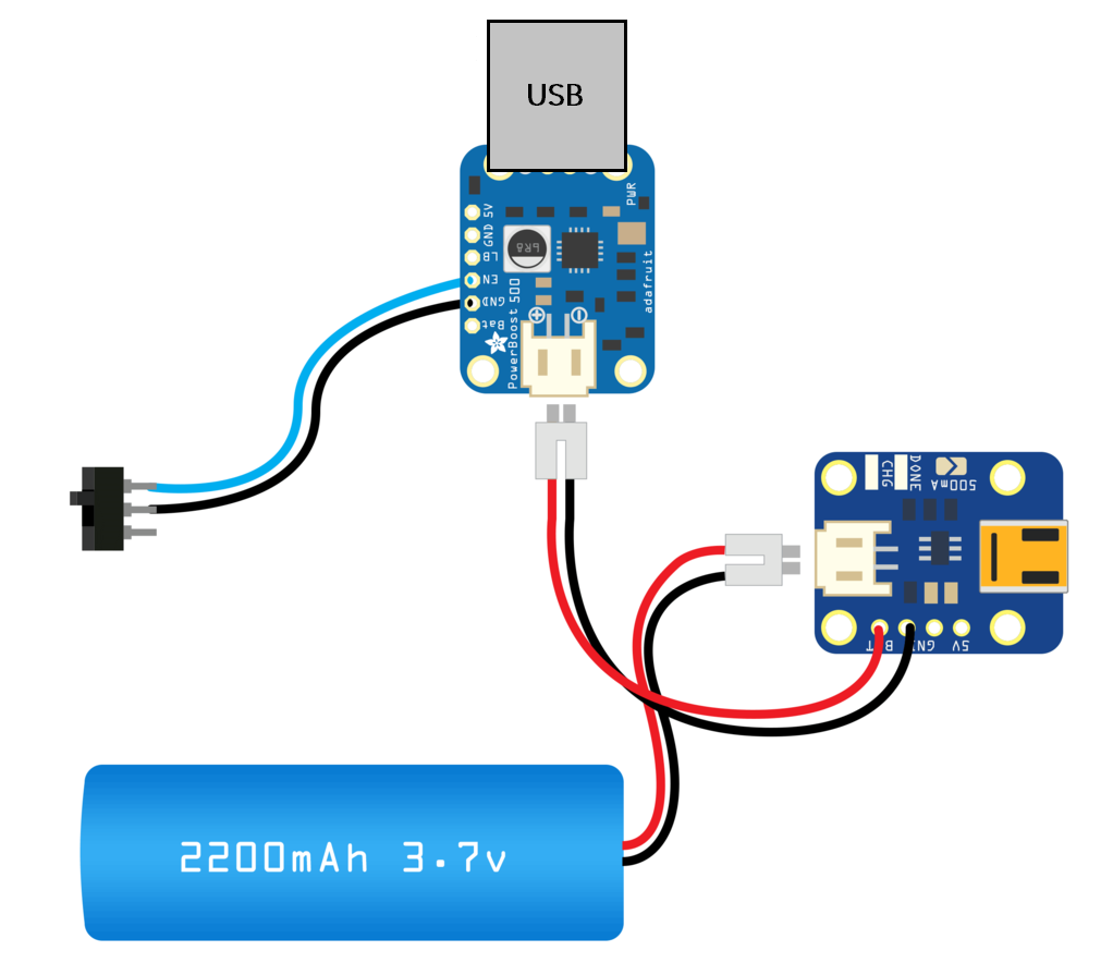 This diagram lovingly ripped off from the Adafruit website and modified to include the USB connector.